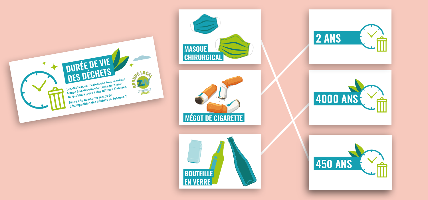 zero-waste-orleans-creation-cartes-quiz-association-studio-elski Création de cartes pour un quiz sur le zéro déchet de Zero Waste Orléans